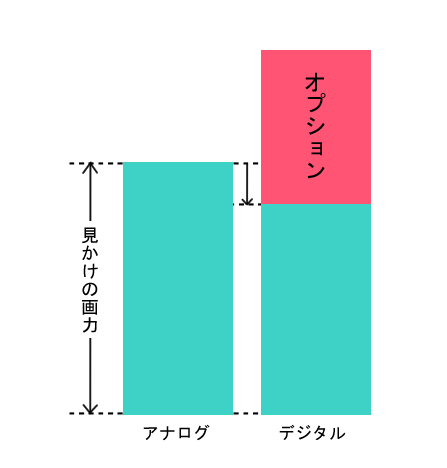 お絵描きのススメ 東京工業大学デジタル創作同好会trap