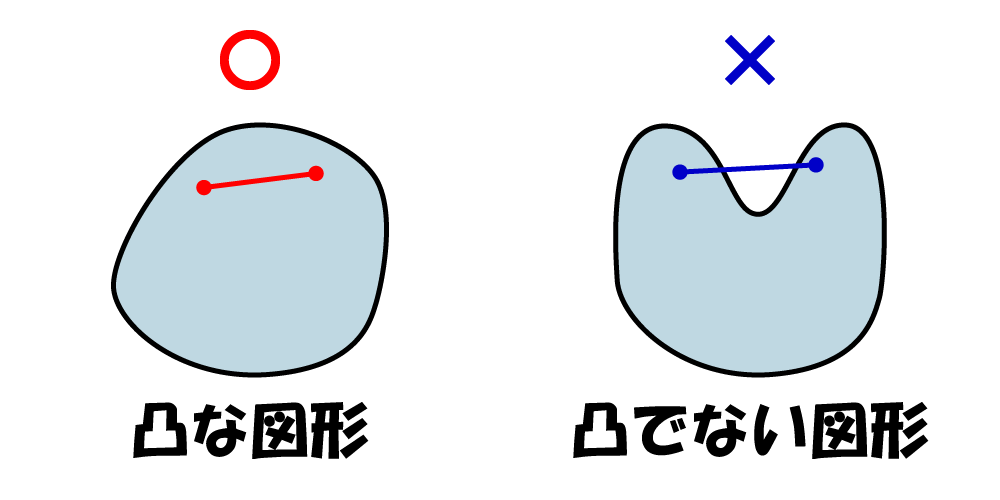 凸凹理論 k0784-otk.jpg