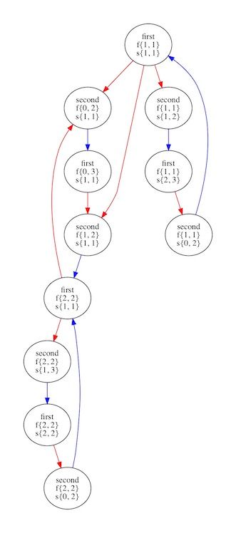 例の手遊びを解析する Adc19 33日目 東京工業大学デジタル創作同好会trap