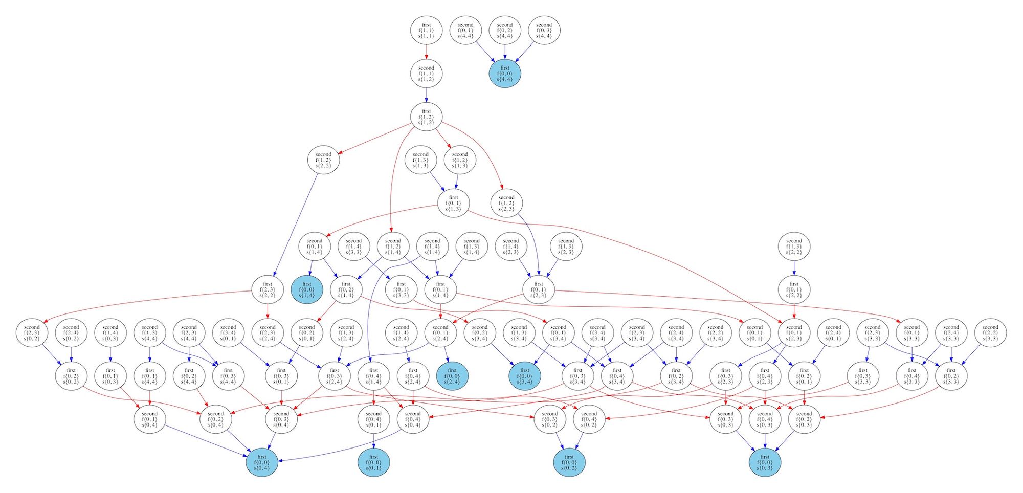 例の手遊びを解析する Adc19 33日目 東京工業大学デジタル創作同好会trap