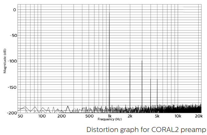 coral-coral-distortion-graph