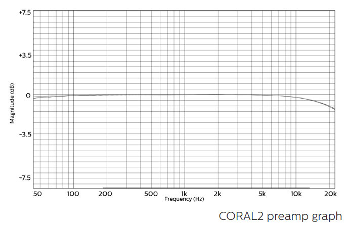 coral-coral-preamp-graph