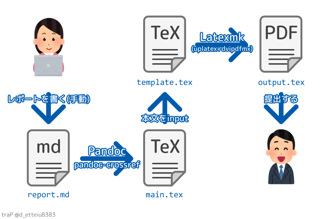 windows pandoc ライター 販売 追加