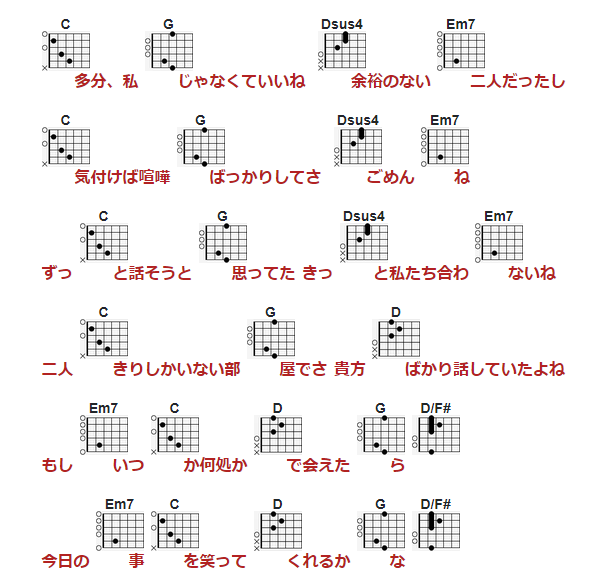 五度圏 自然音階って コト 東京工業大学デジタル創作同好会trap