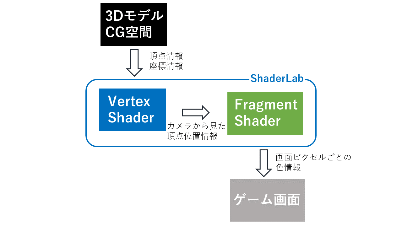 Shaderシケーダ REQUEST HELP] newpixie-crt shader add GDAP option in it