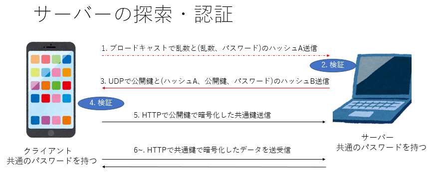 ファイル転送ツール「FileSYNC」開発記 | 東京科学大学デジタル創作