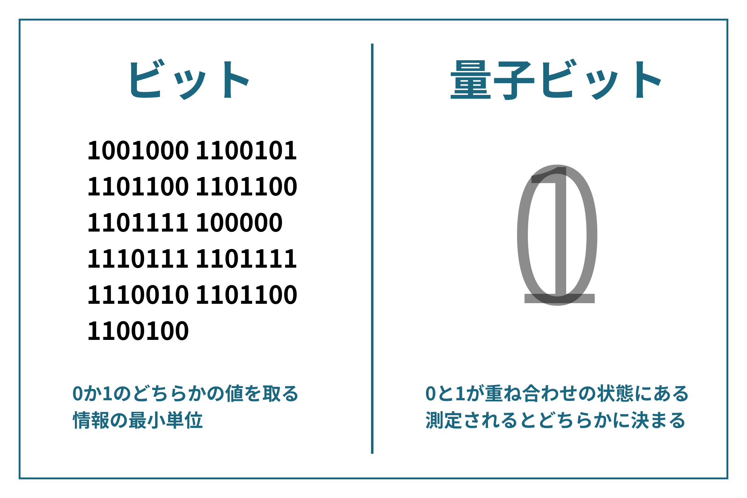 春から量子コンピュータ | 東京科学大学デジタル創作同好会traP