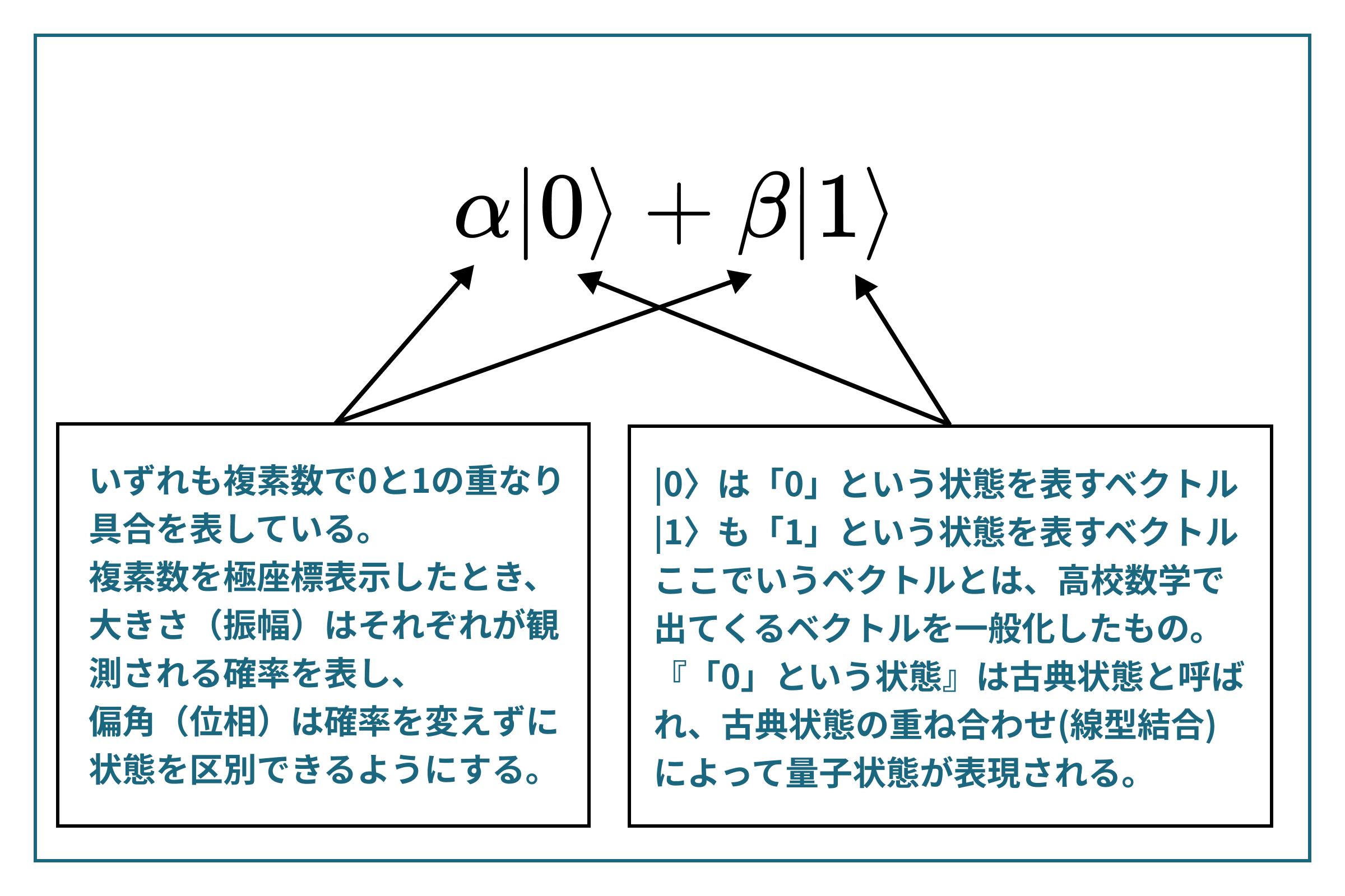 春から量子コンピュータ | 東京工業大学デジタル創作同好会traP