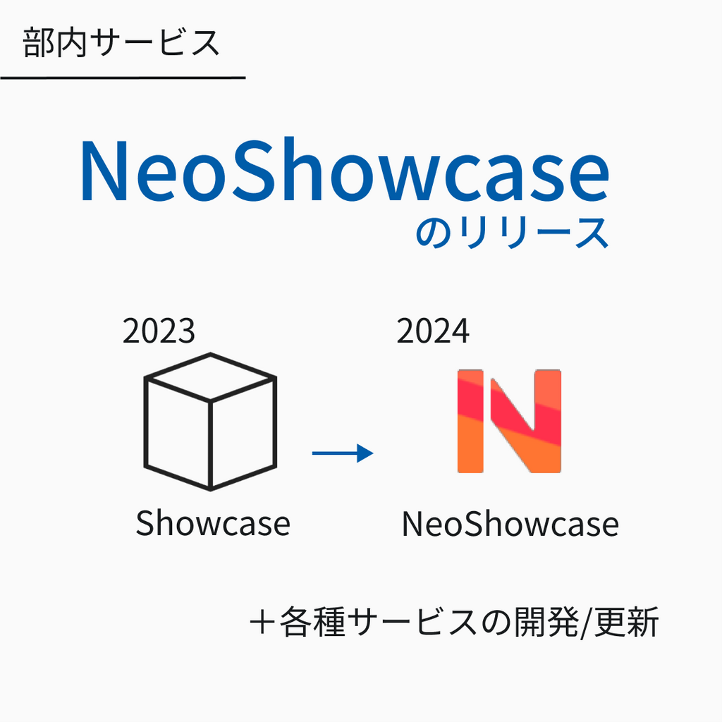 NeoShowcaseのリリースと各種サービスのアップデート