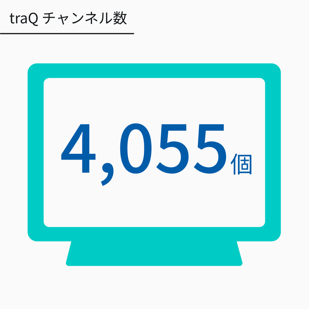 traQのチャンネル数は4055個！好きなだけチャンネルを作ろう