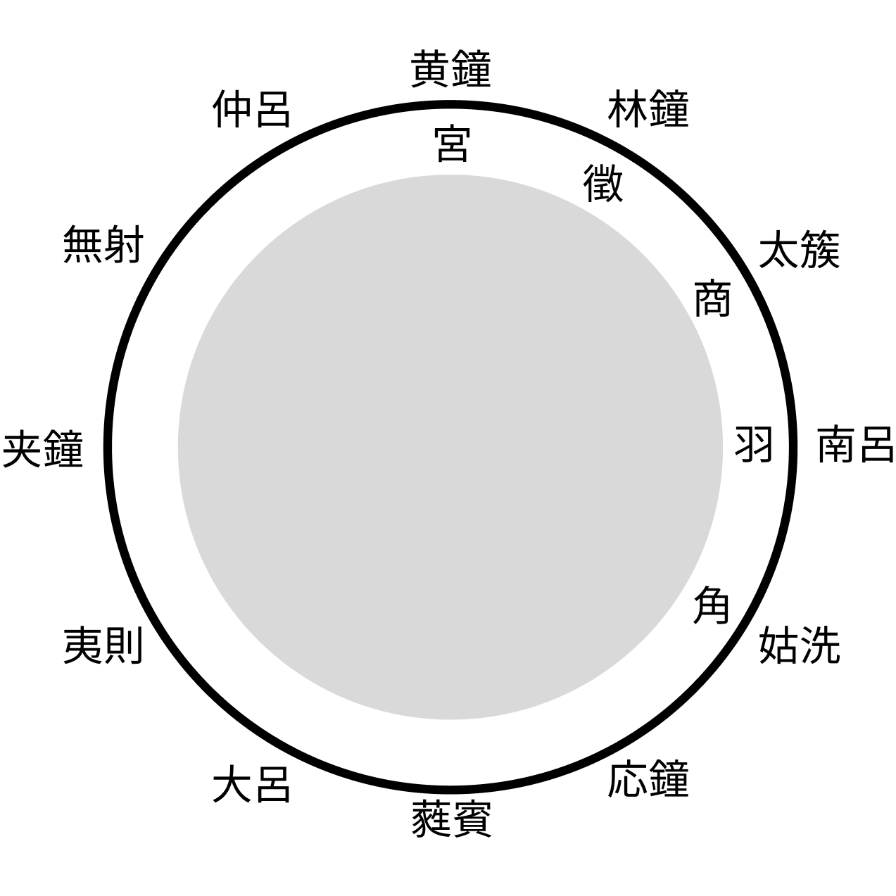 中国民族音楽作曲技法】①五声音階を認識しましょう | 東京科学大学