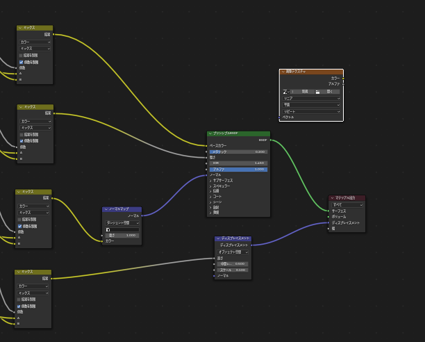 Blenderでゲームオブジェクトを作るとき