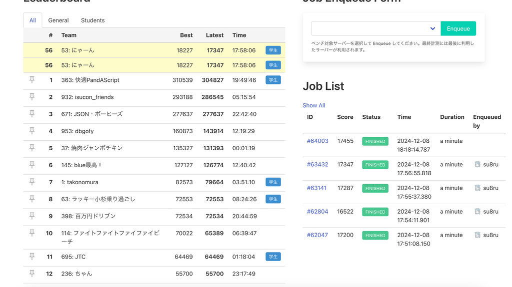 【ISUCON14】traPの代表たるもの ISUCON くらい余裕で優勝できるでしょ〜ｗｗｗ→結果