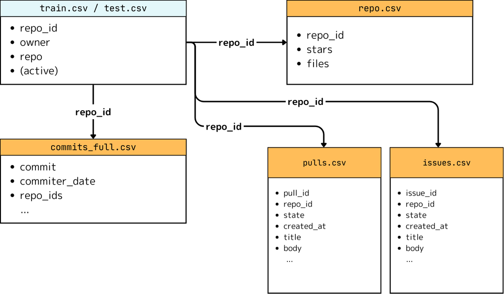 traP Kaggle 班 x 日本経済新聞社でデータ分析コンペを開催しました！