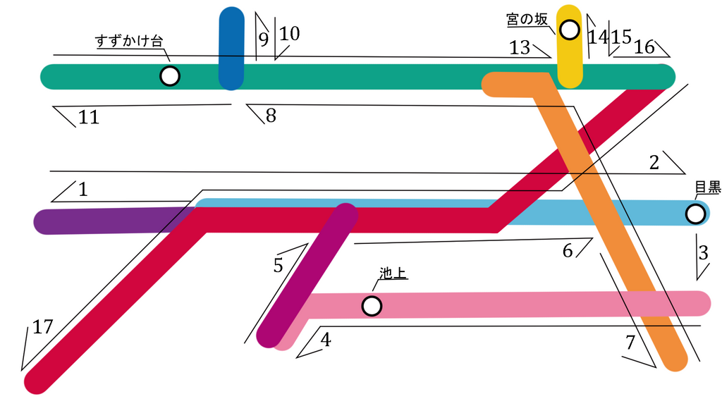東急線全線制覇してみた