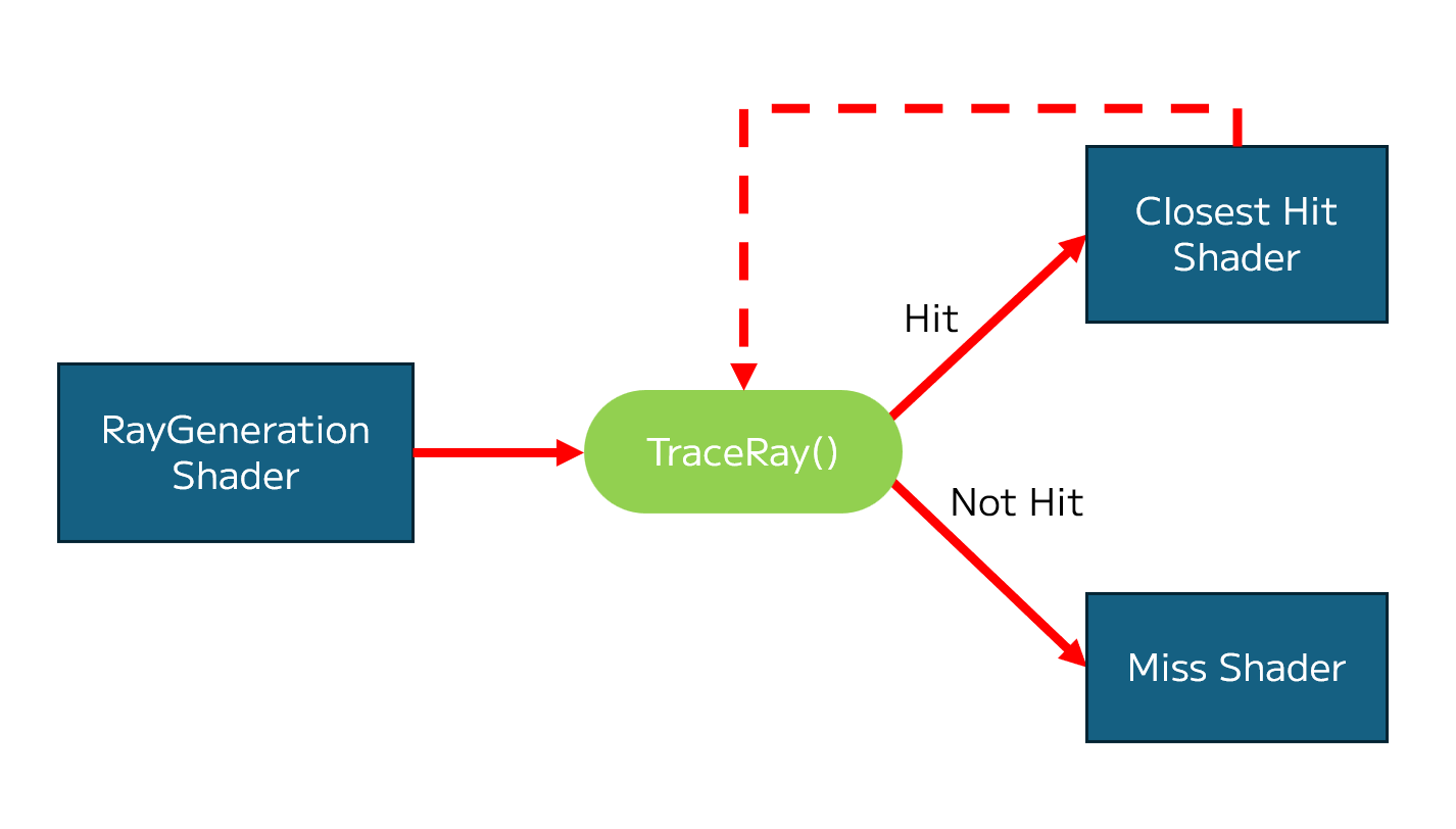 DirectX Raytracing に入門してみる | 東京科学大学デジタル創作同好会traP