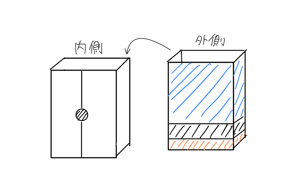 KAITO V1をWindows11で動かす話
