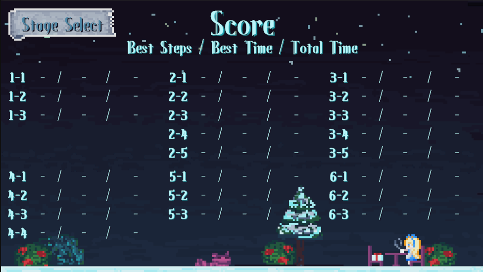 score