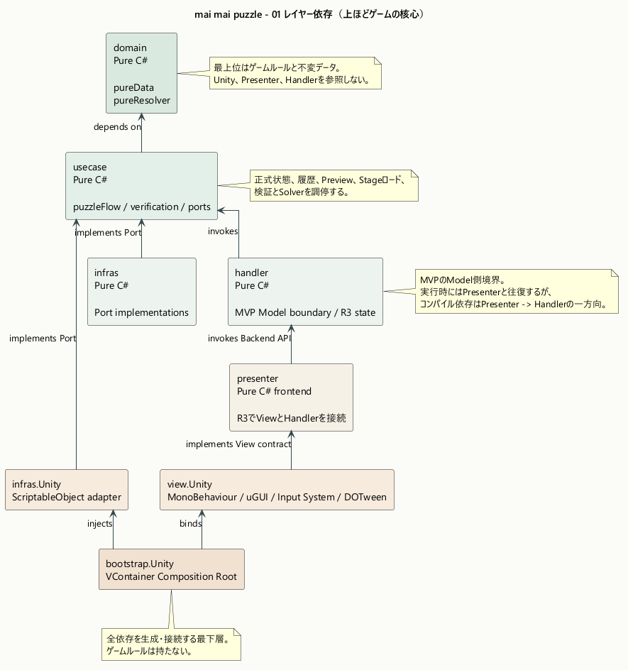 01_layer_dependencies-1